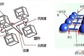 资深师傅告诉你模具浇口位置的选择！！！