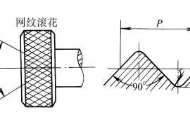滚花(GB/T6403.3-1986)(图文教程)