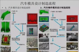 盘点：汽车模具设计制造整个流程，目前你的在那个阶段呢？ ...