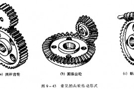 机械制图教程—9-6齿轮（图文教程）