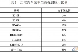 汽车车身设计概述，干货满满