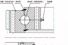 回转支承型号大全(图文教程)