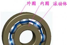常见滚动轴承画法及标注（图文教程）
