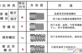常用螺丝的基本参数以及画法
