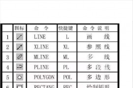 最全CAD快捷键命令大全(图文版、文字版、键盘版)