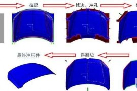 你知道未来冲压工艺在汽车制造中会发生什么样的变化吗？