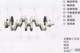 CNC曲轴加工图文详解1.轴颈车削加工（1）2.轴颈车削加工（2）3.平衡重宽度粗车加工4.轴颈车削加工5.皮带轮轴外径加工6.法兰面并止口加工7.皮带轮轴中心孔修正加工8.法兰部中心孔修正加工9.法兰部螺纹底孔加工10.基准面加工11.曲柄轴与轴颈的铣加工12.曲柄轴与轴颈的铣加工13. 曲柄轴与轴颈的铣加工14.曲柄轴、轴颈铣削加工15.曲柄销止推槽加工16.斜油孔加工
