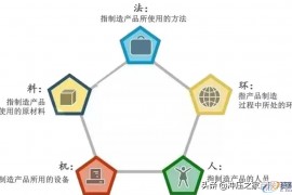 深挖这5方面，你的加工品质还会不稳定吗？