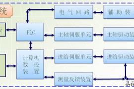 数控编程小白从0基础到编写复杂程序案例详解，轻松上手！48页PPT由浅入深完整介绍
