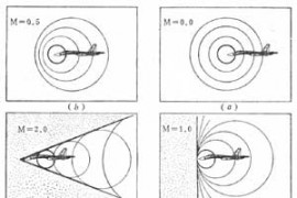 飞机飞行激波阻力(图文教程)