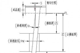 塑胶模具设计——模具设计之斜顶机构设计斜顶定义