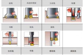 CNC数控加工17个铣削加工应用技巧要点