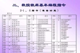 数控加工中心编程入门知识，半小时快速入门！超简洁明了！ ...