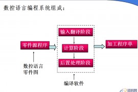 UG数控加工方法
