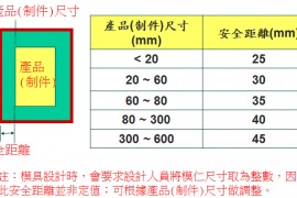 塑胶模具设计时，公母模仁尺寸的设计范围！