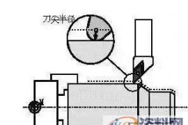 刀尖圆角半径，原来还有这么多知识点！