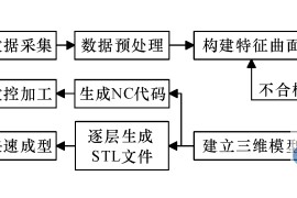 UG塑胶模具设计：逆向工程与快速原型的三维模型重构