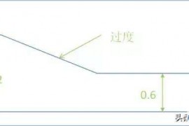 塑胶产品结构设计要点