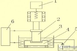模具设计：模具制造特种加工工艺