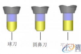 ug编程：数控车刀具介绍以及使用