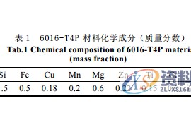 铝车门外板冲压成形工艺分析及试制验证，干货满满！！！