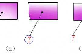 机械制图-6.6 装配图中的序号、代号和明细栏（图文教程）