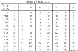 滚子链链轮的结构和材料（图文教程）