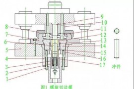 五金模具设计之图解旋切模