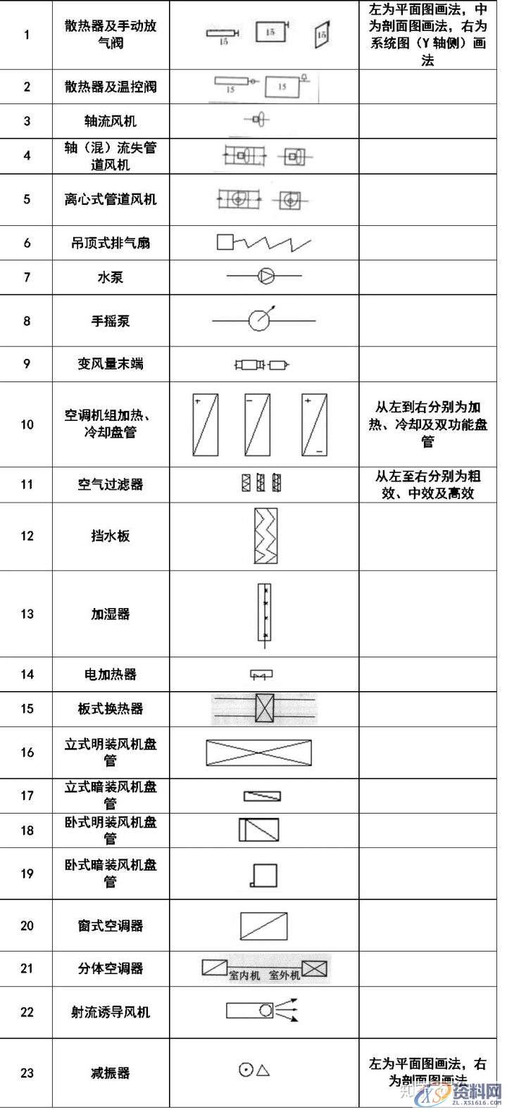 大学教授整理的超全CAD图例符号画法大全,干货满满!,画法,管道,标高,标注,表示,第16张 大学教授整理的超全CAD图例符号画法大全,干货满满!,画法,管道,标高,标注,表示,第16张