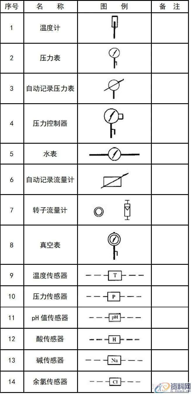 大学教授整理的超全CAD图例符号画法大全,干货满满!,画法,管道,标高,标注,表示,第39张 大学教授整理的超全CAD图例符号画法大全,干货满满!,画法,管道,标高,标注,表示,第39张