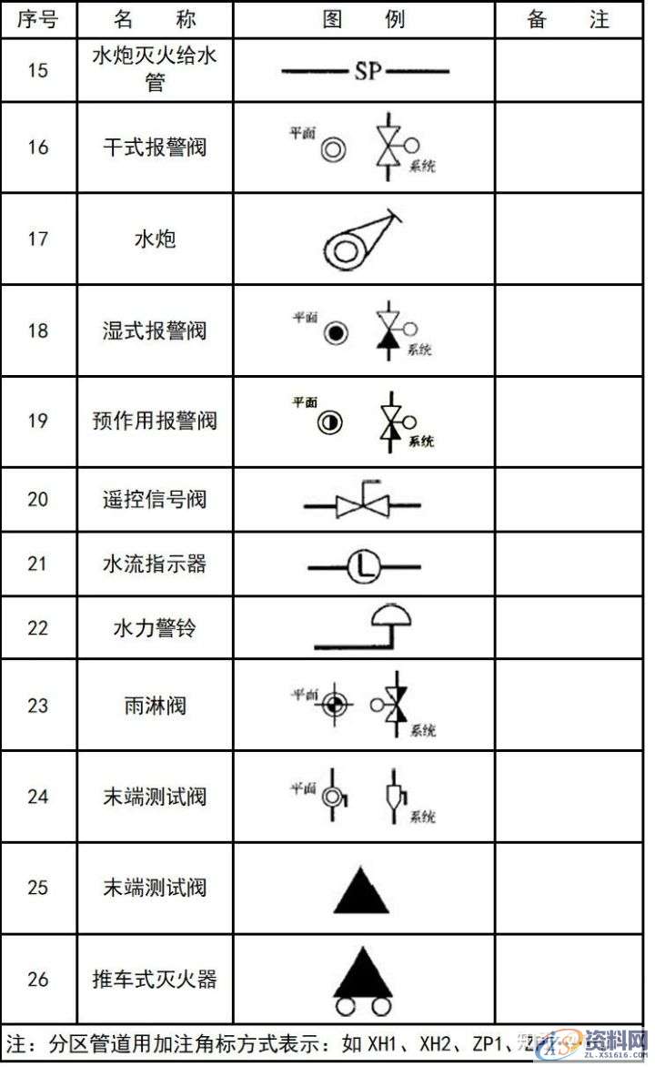 大学教授整理的超全CAD图例符号画法大全,干货满满!,画法,管道,标高,标注,表示,第26张 大学教授整理的超全CAD图例符号画法大全,干货满满!,画法,管道,标高,标注,表示,第26张