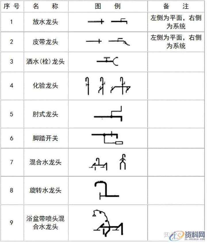 大学教授整理的超全CAD图例符号画法大全,干货满满!,画法,管道,标高,标注,表示,第36张 大学教授整理的超全CAD图例符号画法大全,干货满满!,画法,管道,标高,标注,表示,第36张