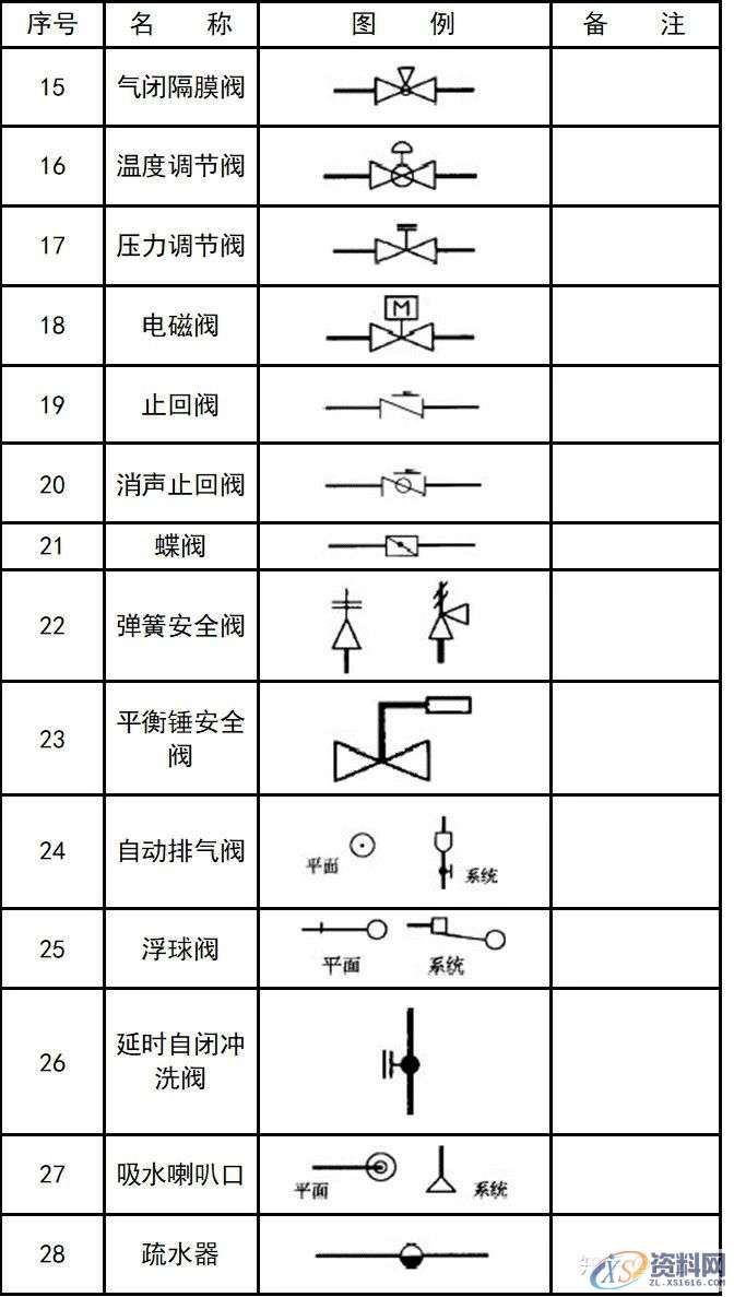 大学教授整理的超全CAD图例符号画法大全,干货满满!,画法,管道,标高,标注,表示,第35张 大学教授整理的超全CAD图例符号画法大全,干货满满!,画法,管道,标高,标注,表示,第35张