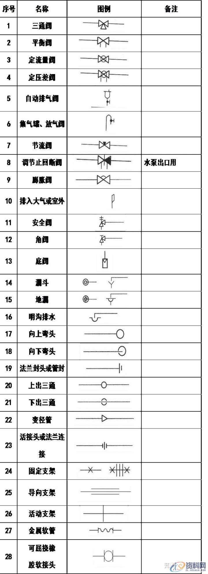 大学教授整理的超全CAD图例符号画法大全,干货满满!,画法,管道,标高,标注,表示,第8张 大学教授整理的超全CAD图例符号画法大全,干货满满!,画法,管道,标高,标注,表示,第8张