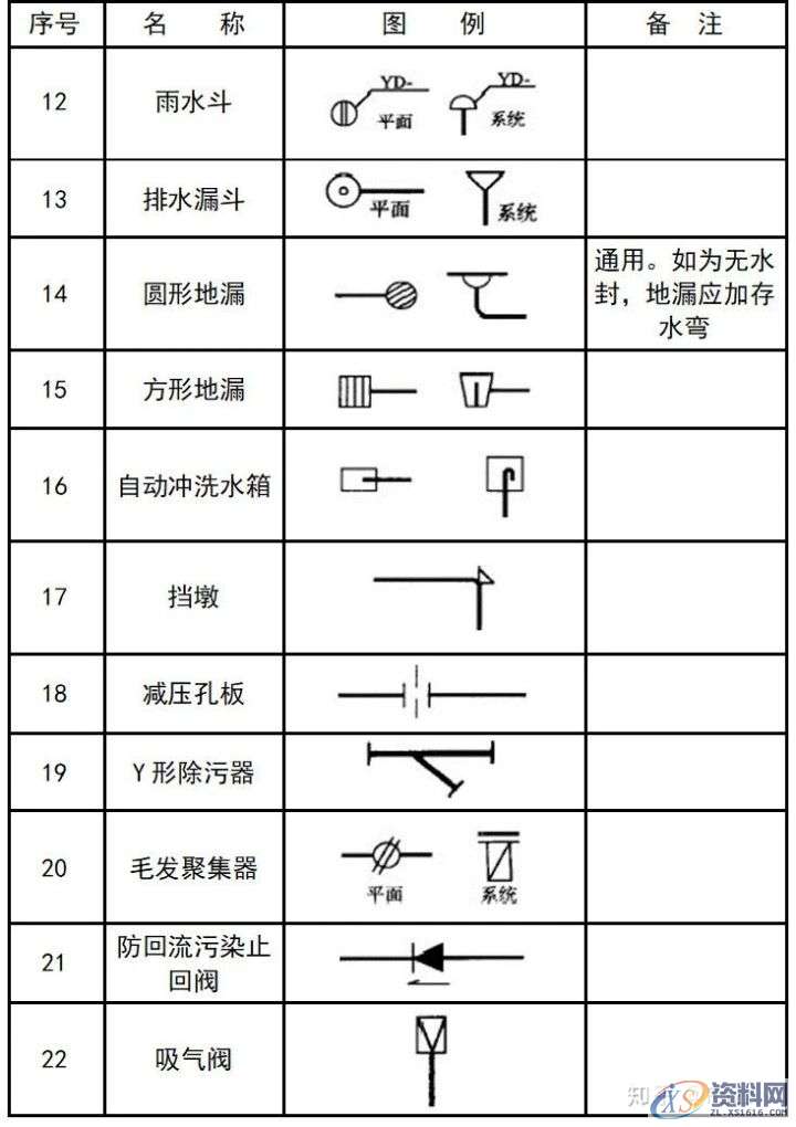 大学教授整理的超全CAD图例符号画法大全,干货满满!,画法,管道,标高,标注,表示,第31张 大学教授整理的超全CAD图例符号画法大全,干货满满!,画法,管道,标高,标注,表示,第31张
