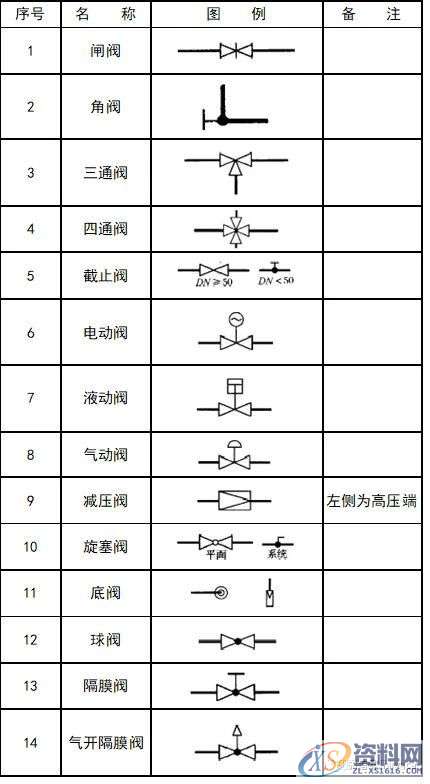 大学教授整理的超全CAD图例符号画法大全,干货满满!,画法,管道,标高,标注,表示,第34张 大学教授整理的超全CAD图例符号画法大全,干货满满!,画法,管道,标高,标注,表示,第34张