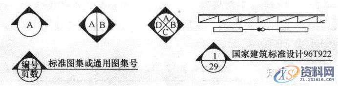 大学教授整理的超全CAD图例符号画法大全,干货满满!,画法,管道,标高,标注,表示,第43张 大学教授整理的超全CAD图例符号画法大全,干货满满!,画法,管道,标高,标注,表示,第43张
