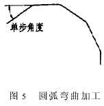 基于AutoCAD的弯刀机数控自动编程系统(图文教程),切刀,圆弧,求出,弯刀,角度,第7张 基于AutoCAD的弯刀机数控自动编程系统(图文教程),基于AutoCAD的弯刀机数控自动编程系统,切刀,圆弧,求出,弯刀,角度,第7张