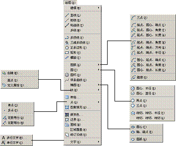 AutoCAD2007实用教程-2绘制简单二维图形对象（图文教程）,AutoCAD2007实用教程-2绘制简单二维图形对象,绘制,绘图,命令,椭圆,二维,第1张