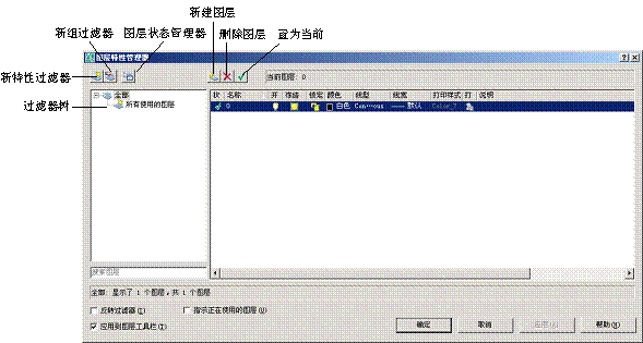AutoCAD2007实用教程-5规划和管理图层(图文教程),线型,设置,特性,对话框,图形,第1张 AutoCAD2007实用教程-5规划和管理图层(图文教程),AutoCAD2007实用教程-5规划和管理图层,线型,设置,特性,对话框,图形,第1张