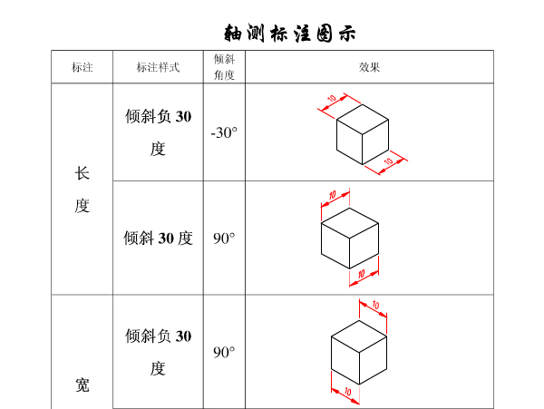 AutoCAD中轴测图的尺寸标注方法(图文教程),标注,尺寸,AutoCAD,第3张 AutoCAD中轴测图的尺寸标注方法(图文教程),Auto <wbr>CAD中轴测图的尺寸标注方法,标注,尺寸,AutoCAD,第3张