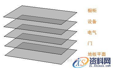 AutoCAD2016基础应用(5)图层(图文教程),AutoCAD2016,基础,教程,第3张 AutoCAD2016基础应用(5)图层(图文教程),http://help.autodesk.com/cloudhelp/2016/CHS/AutoCAD-Core/images/GUID-E573A9A8-FC63-4527-98AB-D15815B1D115.png,AutoCAD2016,基础,教程,第3张