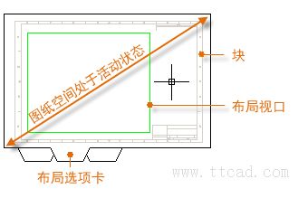 AutoCAD2016基础应用(9)布局(图文教程),AutoCAD2016,布局,基础,第2张 AutoCAD2016基础应用(9)布局(图文教程),http://help.autodesk.com/cloudhelp/2016/CHS/AutoCAD-Core/images/GUID-E4174B13-8C11-441E-8489-FB70DDB234E7.png,AutoCAD2016,布局,基础,第2张