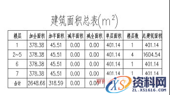 中望建筑2017:智能化建筑面积统计体验(图文教程),图文,第4张 中望建筑2017:智能化建筑面积统计体验(图文教程),图片4.png,图文,第4张