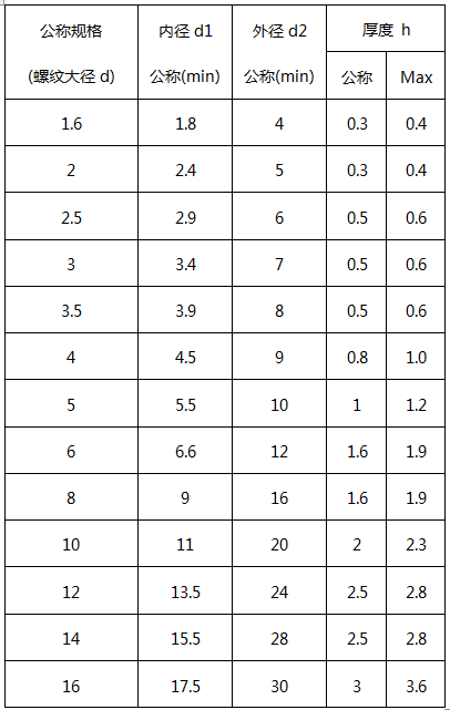 使用中望3D制作全参数化系列标准件(图文教程),参数,使用,制作,第2张 使用中望3D制作全参数化系列标准件(图文教程),2.png,参数,使用,制作,第2张
