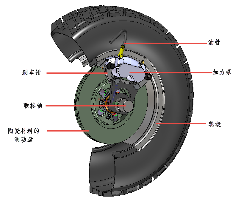 中望3D设计陶瓷盘式制动器(图文教程),教程,第1张 中望3D设计陶瓷盘式制动器(图文教程),中望3D设计陶瓷盘式制动器,教程,第1张