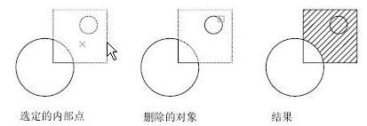 5.区域填充与面域绘制_中望CAD2010教程(图文教程),填充,图案,边界,如图,对象,第10张 5.区域填充与面域绘制_中望CAD2010教程(图文教程),5.区域填充与面域绘制_中望CAD2010教程,填充,图案,边界,如图,对象,第10张