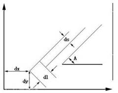 定制中望CAD填充图案(图文教程),填充,图案,教程,第1张 定制中望CAD填充图案(图文教程),318×251,填充,图案,教程,第1张