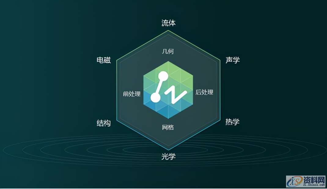 中望软件仿真解决方案全球首发,迈出CAx战略性一步先进求解算法应用,仿真分析更精准快速自主三维建模内核加持,建模能力更强大开放性网格技术平台,行业应用拓展更便捷,建模,三维,第6张 中望软件仿真解决方案全球首发,迈出CAx战略性一步先进求解算法应用,仿真分析更精准快速自主三维建模内核加持,建模能力更强大开放性网格技术平台,行业应用拓展更便捷,中望软件仿真解决方案全球首发,迈出CAx战略性一步,建模,三维,第6张