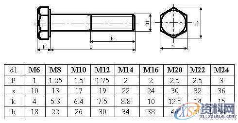 Solidworks参数化的建模思路及方法,建模,Solidworks,参数,第1张 Solidworks参数化的建模思路及方法,六角螺栓.jpg,建模,Solidworks,参数,第1张